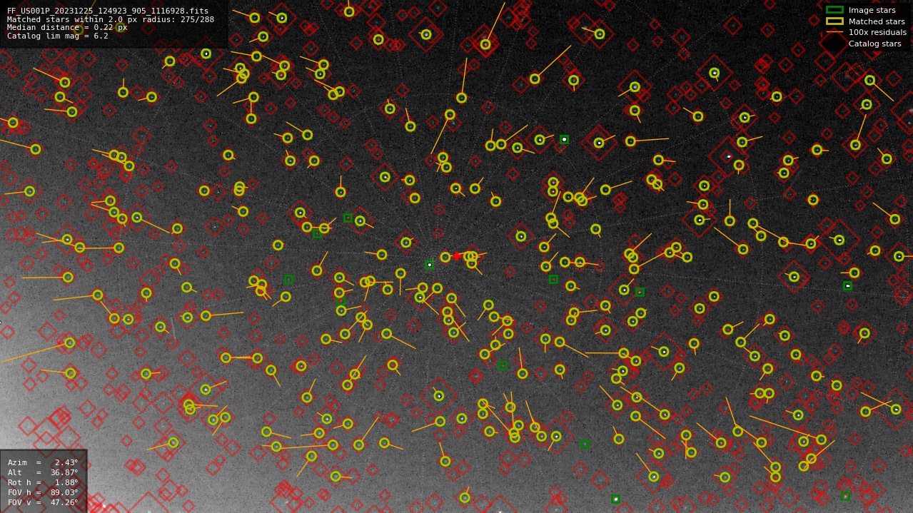 Astrometry report
