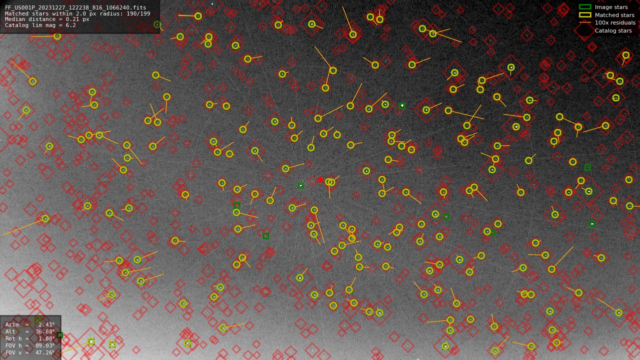 Astrometry report