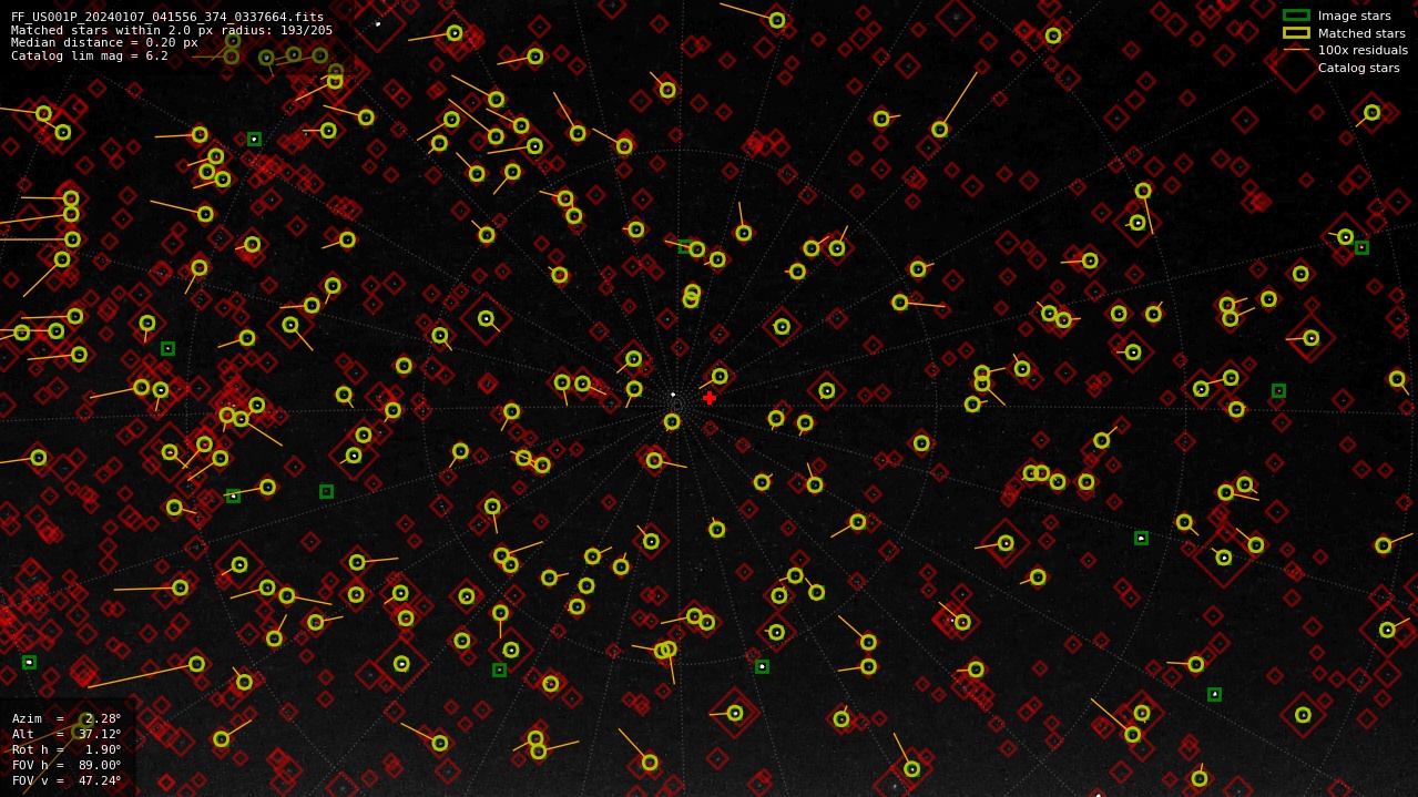 Astrometry report
