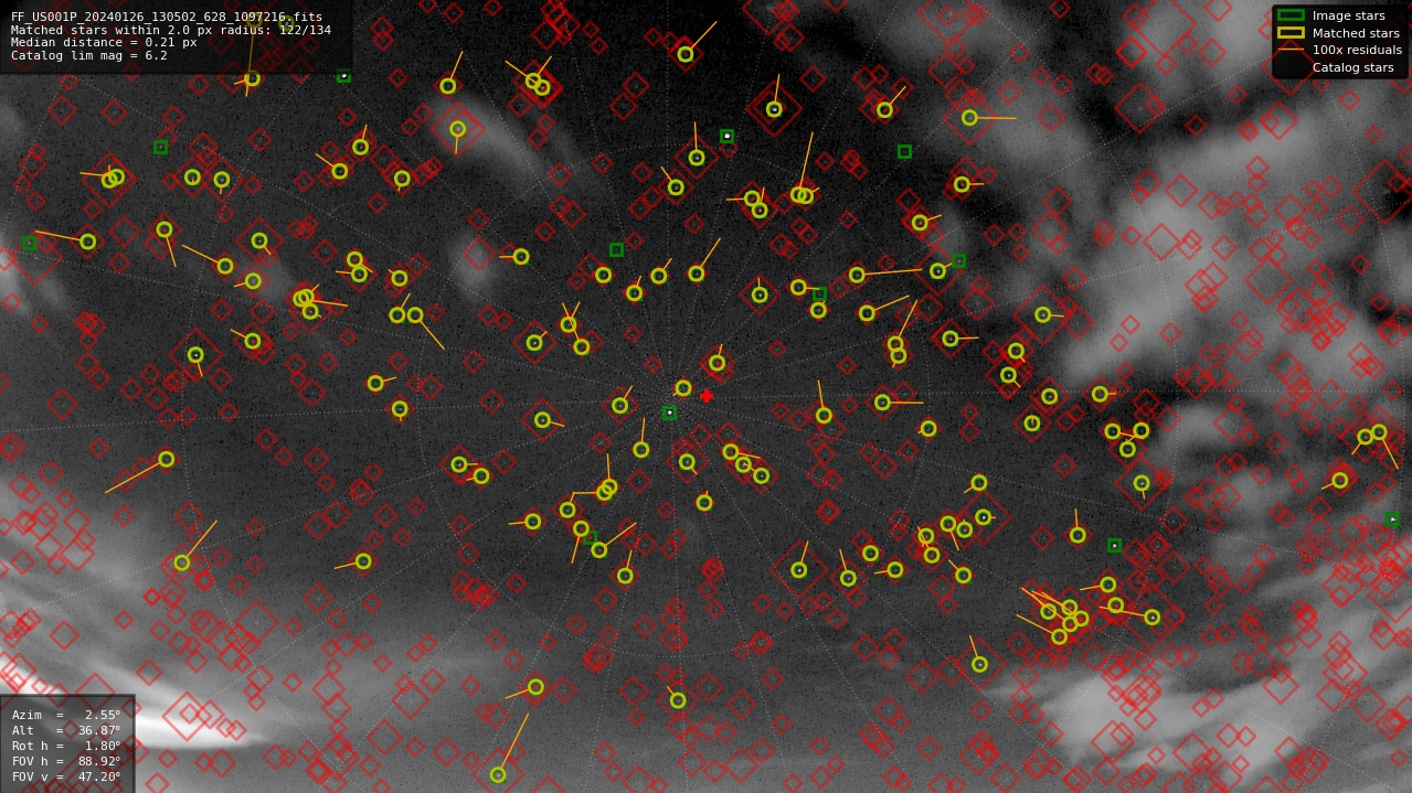 Astrometry report