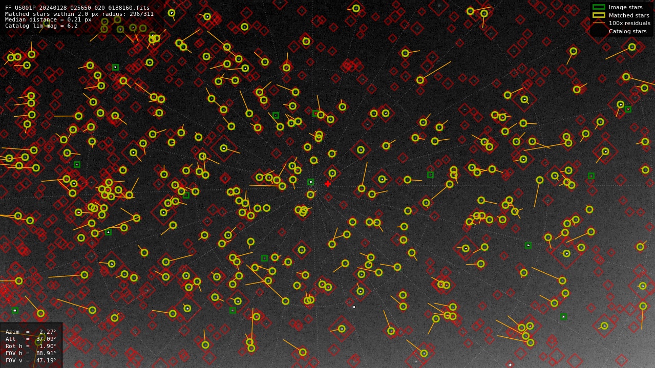 Astrometry report
