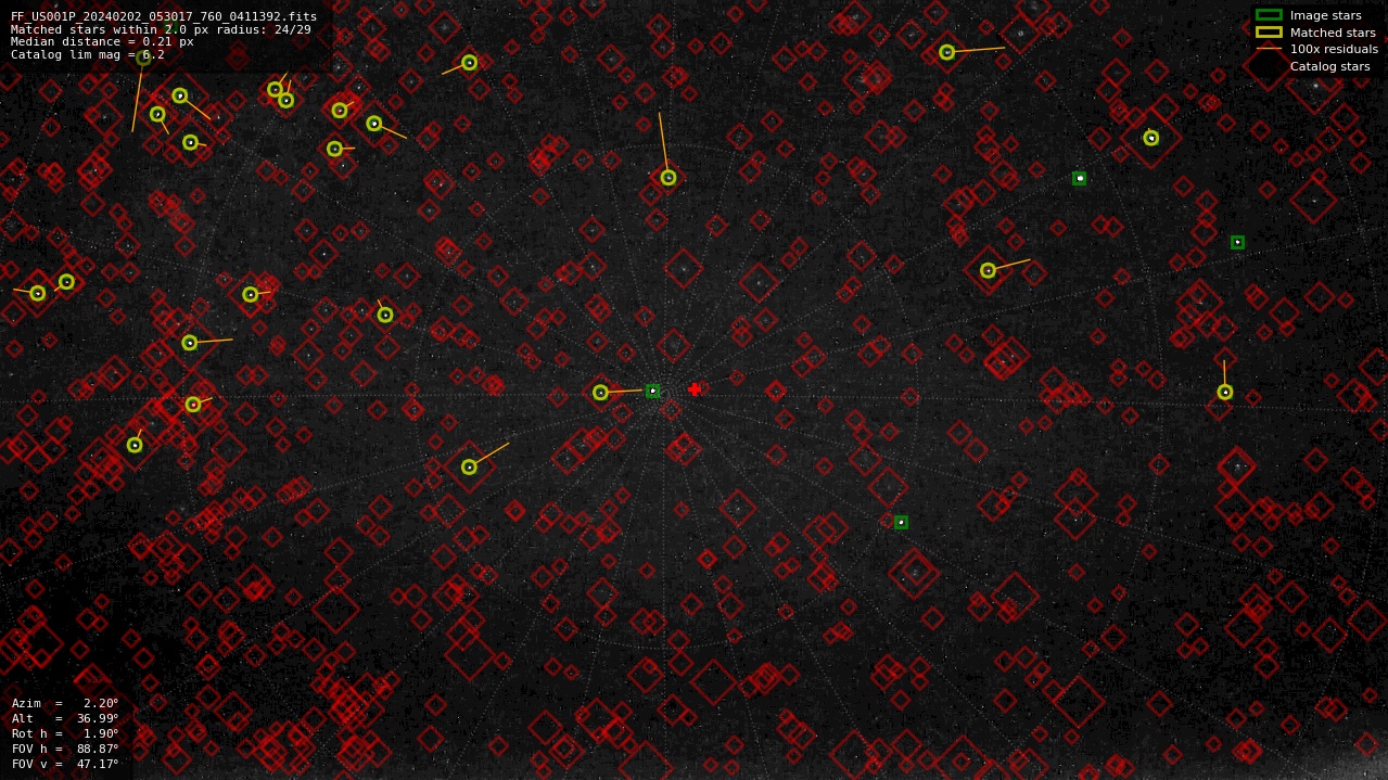 Astrometry report