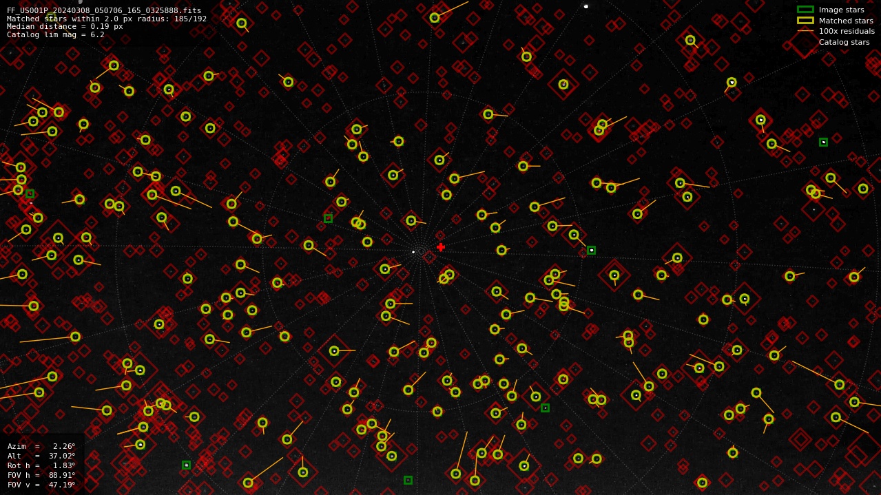 Astrometry report