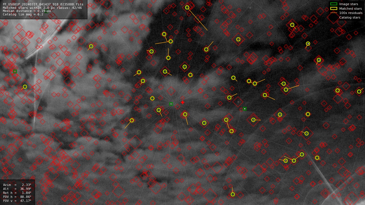 Astrometry report