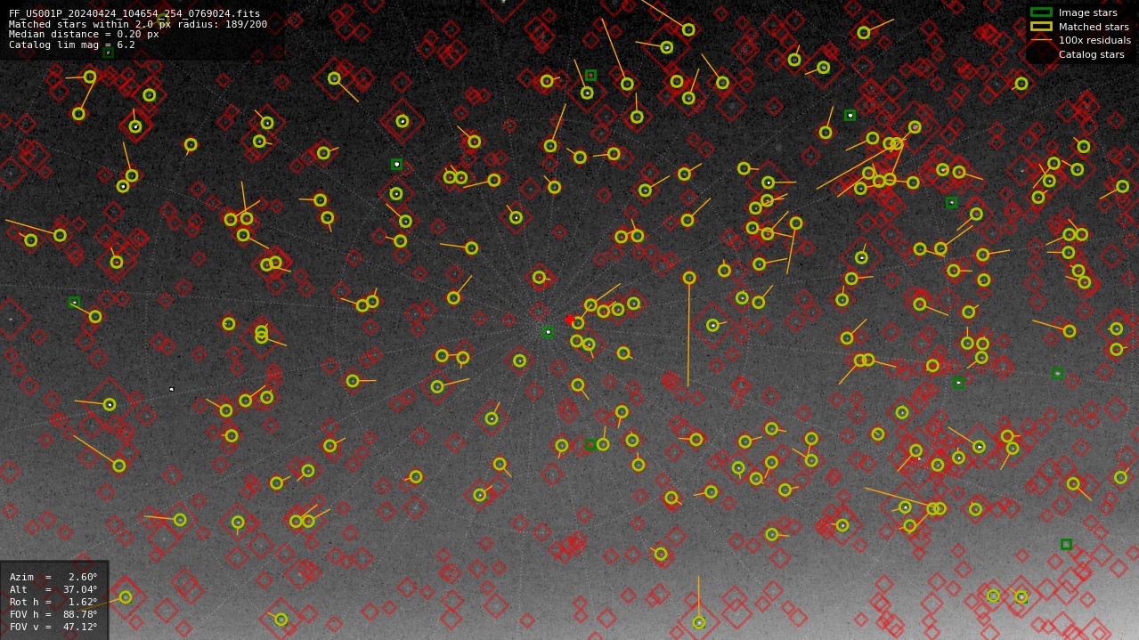 Astrometry report