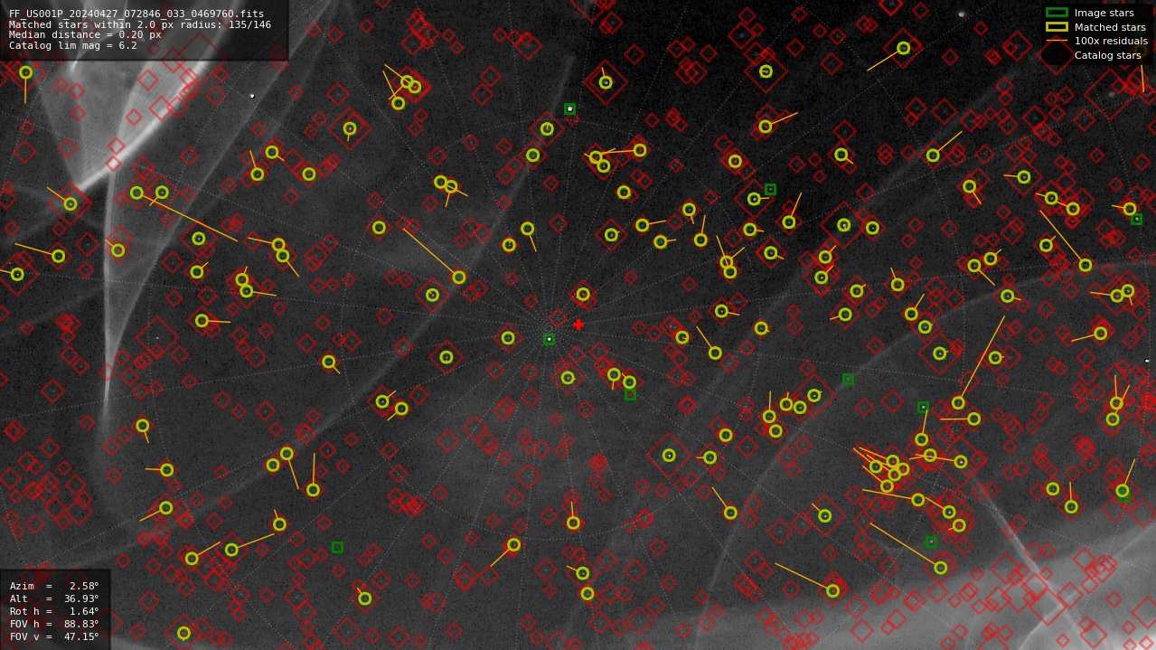 Astrometry report