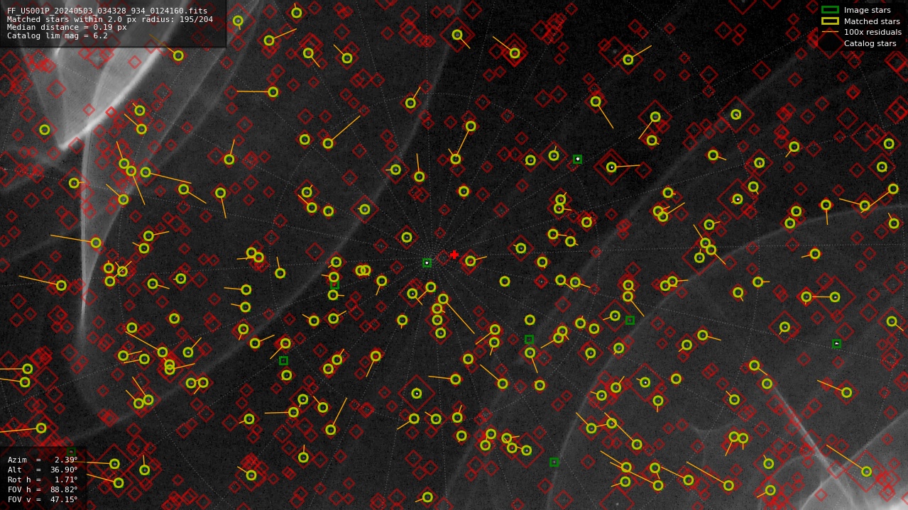 Astrometry report