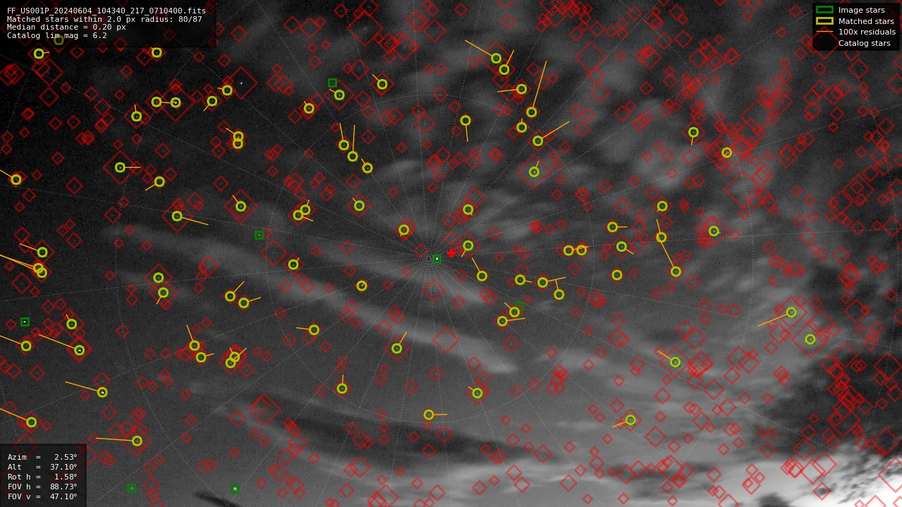 Astrometry report