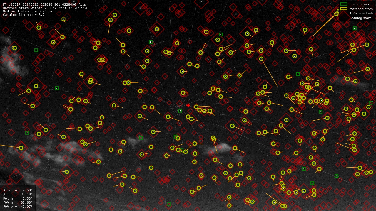 Astrometry report