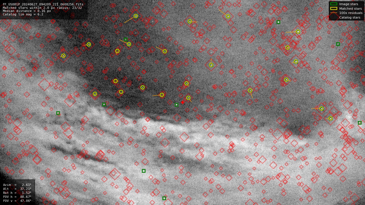 Astrometry report