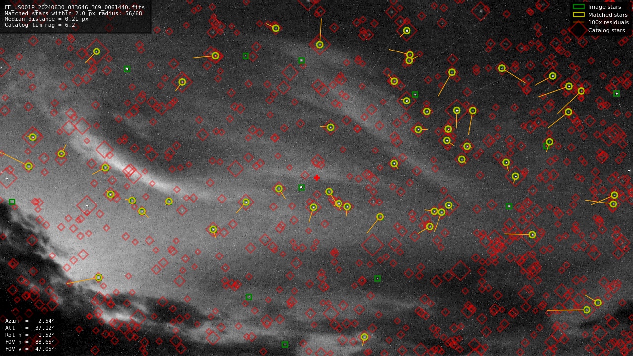 Astrometry report