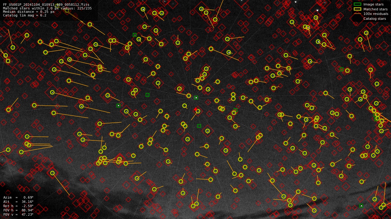 Astrometry report