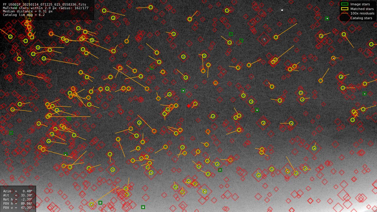 Astrometry report