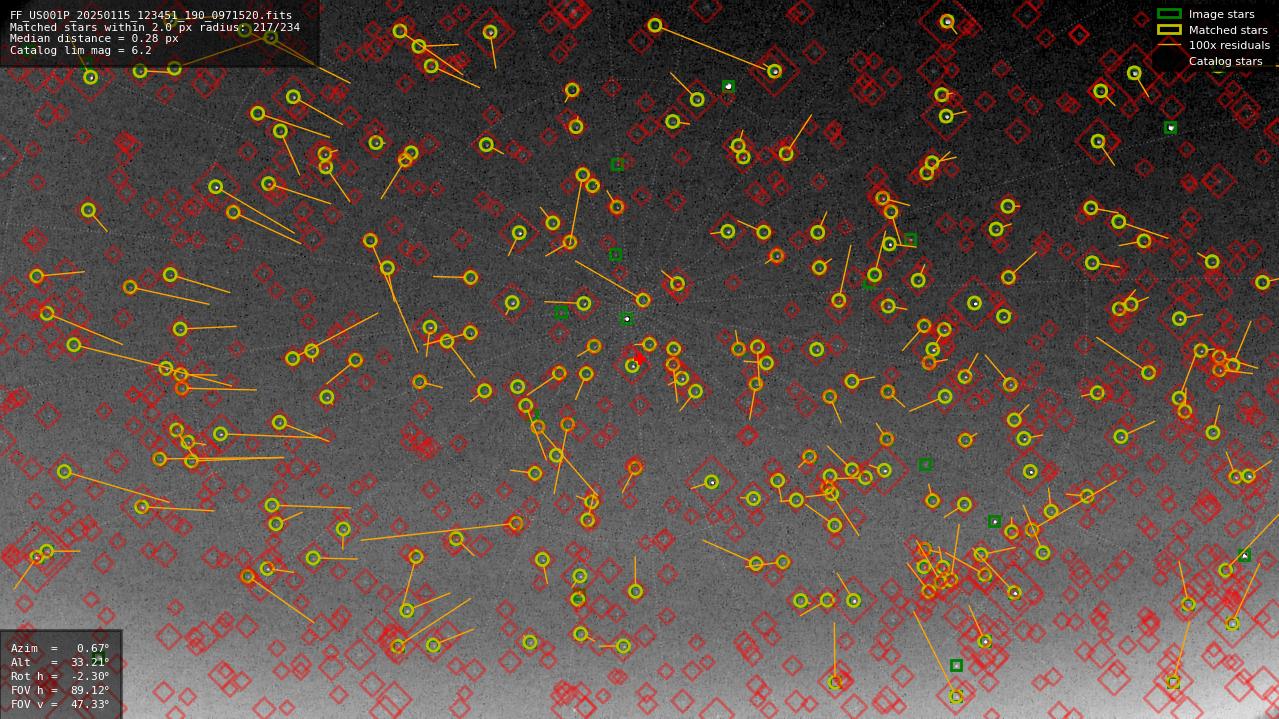 Astrometry report