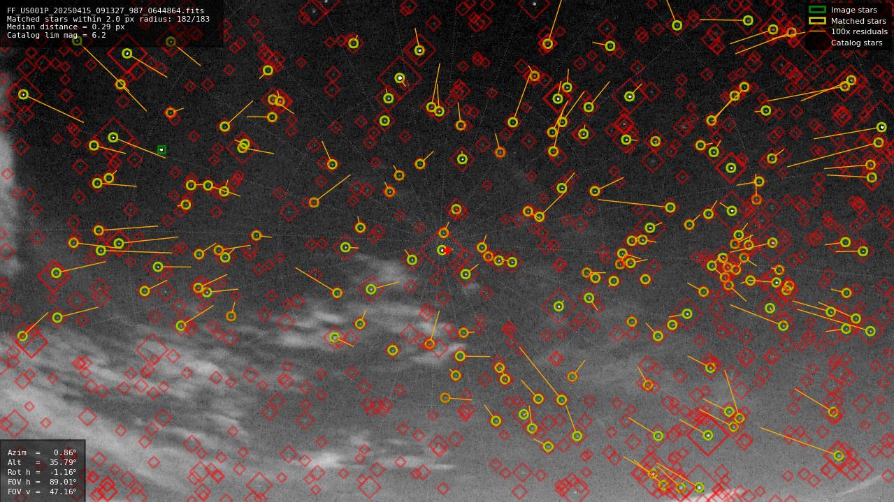 Astrometry report