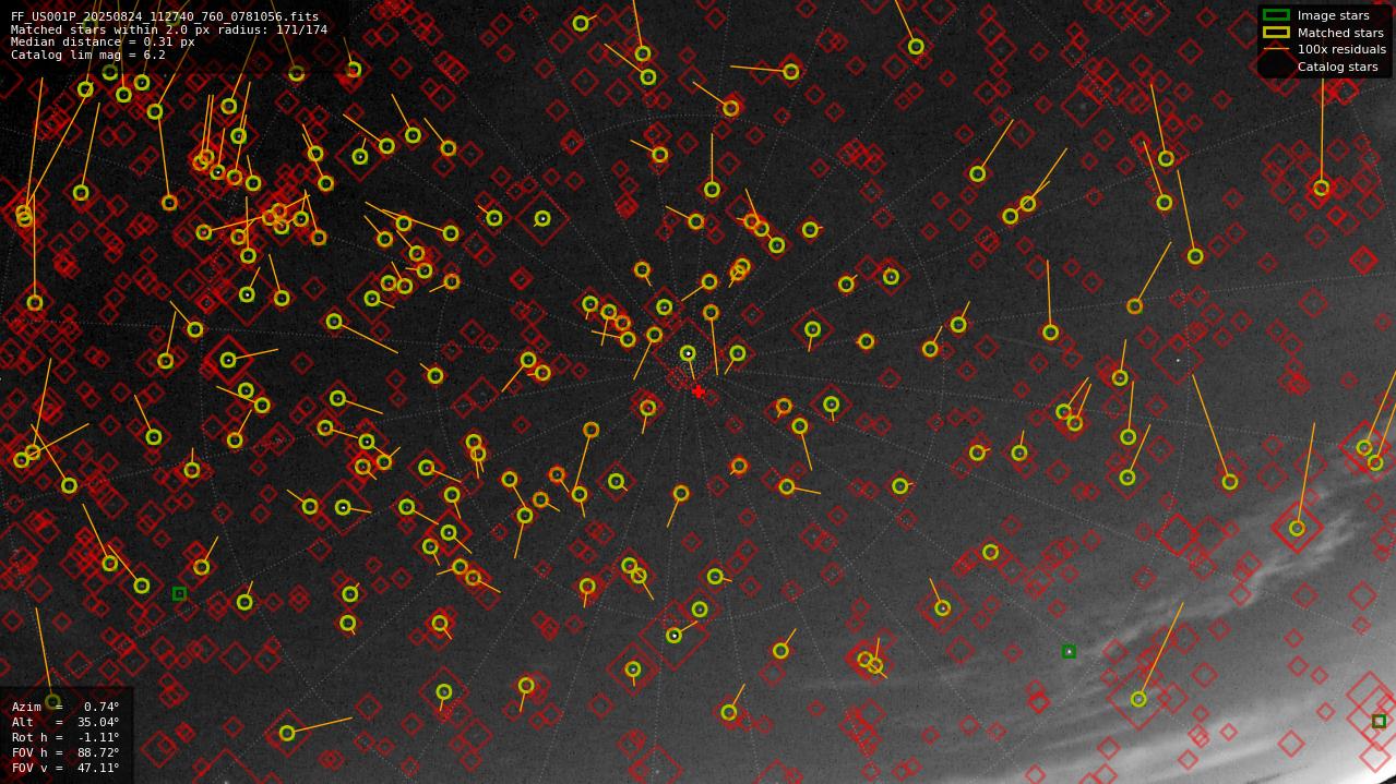 Astrometry report