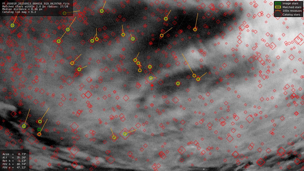 Astrometry report