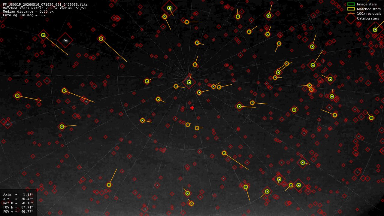 Astrometry report