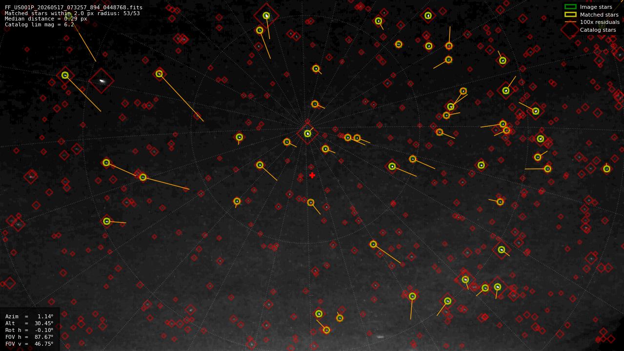 Astrometry report