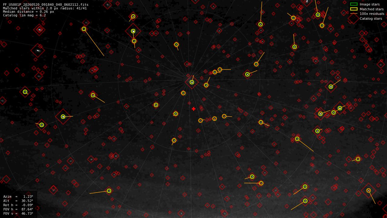 Astrometry report