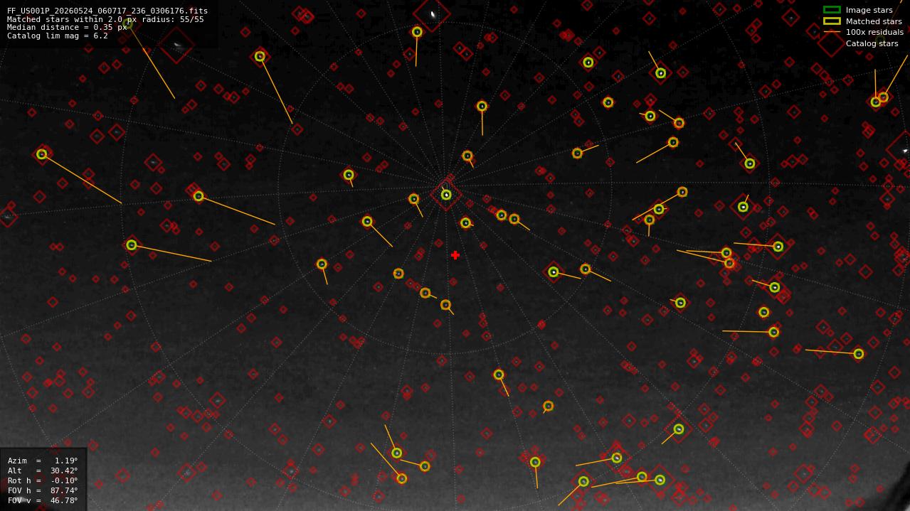 Astrometry report