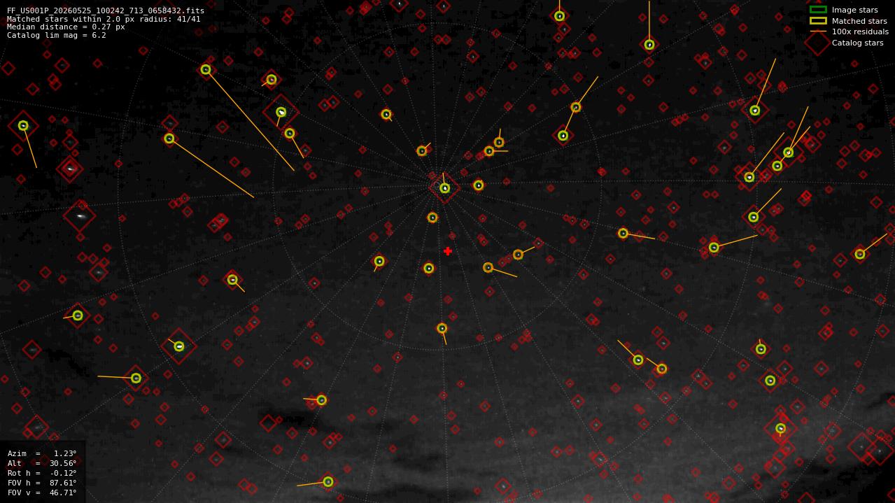 Astrometry report