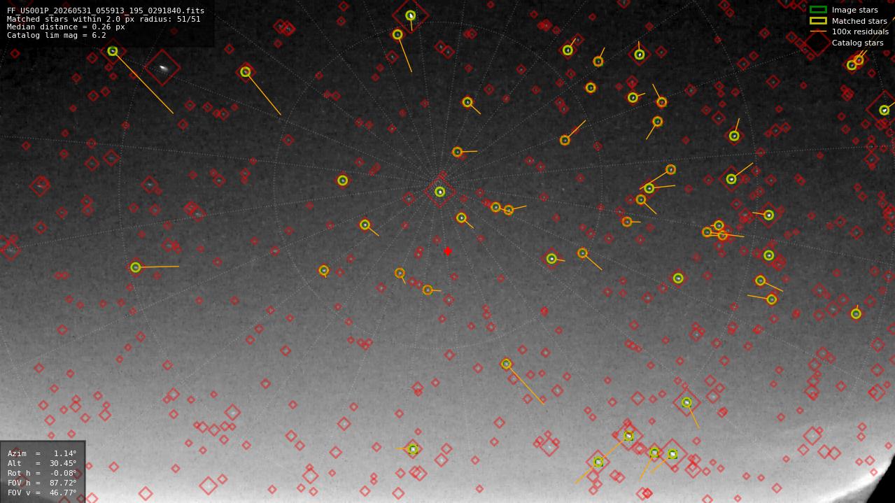 Astrometry report