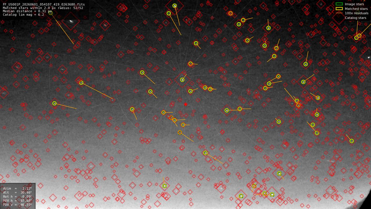Astrometry report