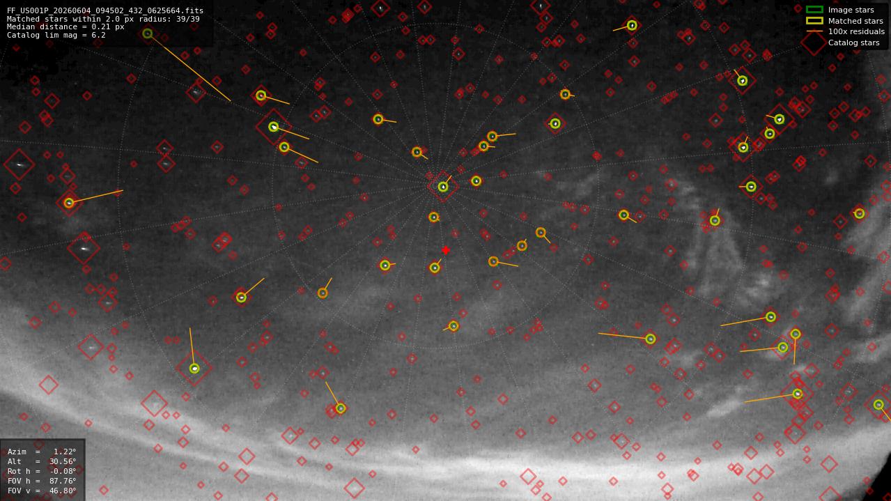Astrometry report