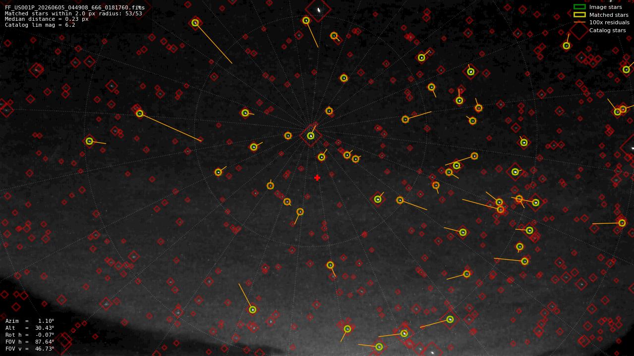Astrometry report