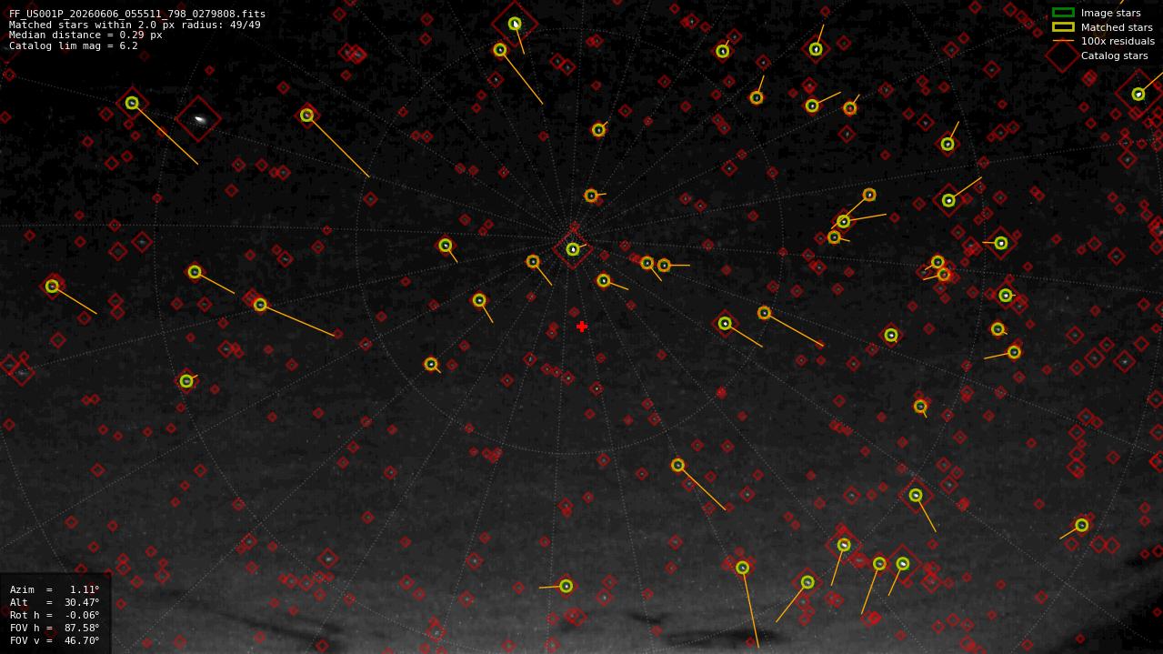 Astrometry report