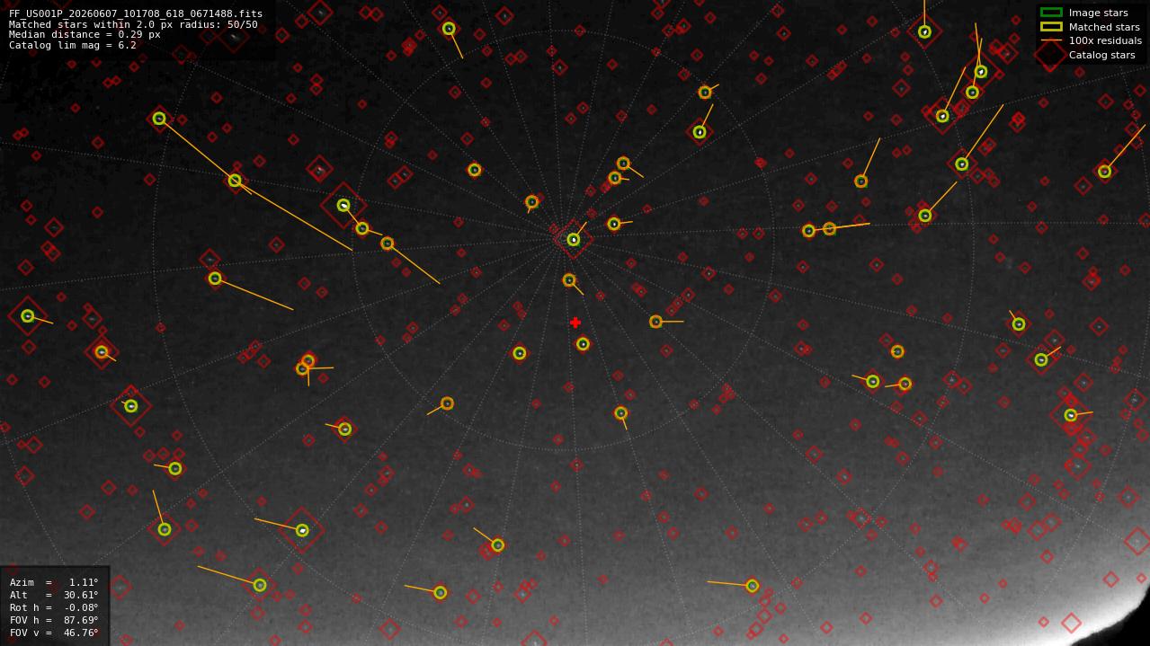 Astrometry report