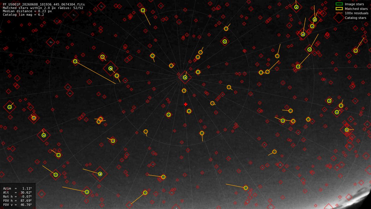 Astrometry report