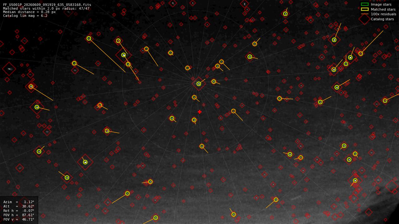 Astrometry report