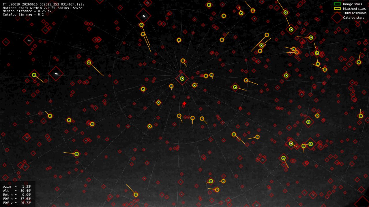 Astrometry report