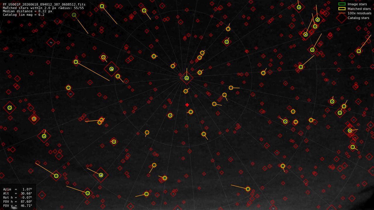 Astrometry report