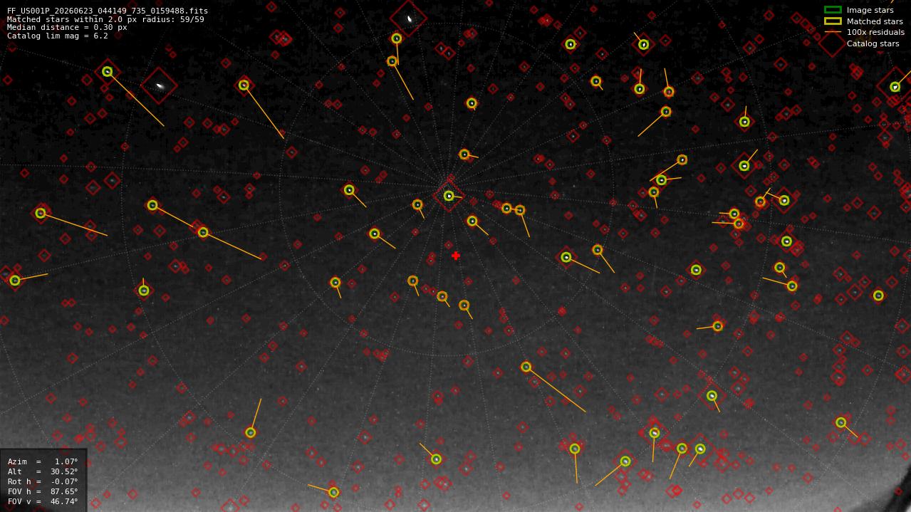 Astrometry report