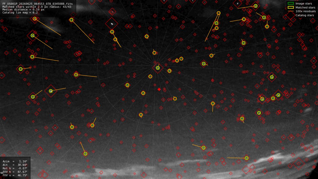Astrometry report