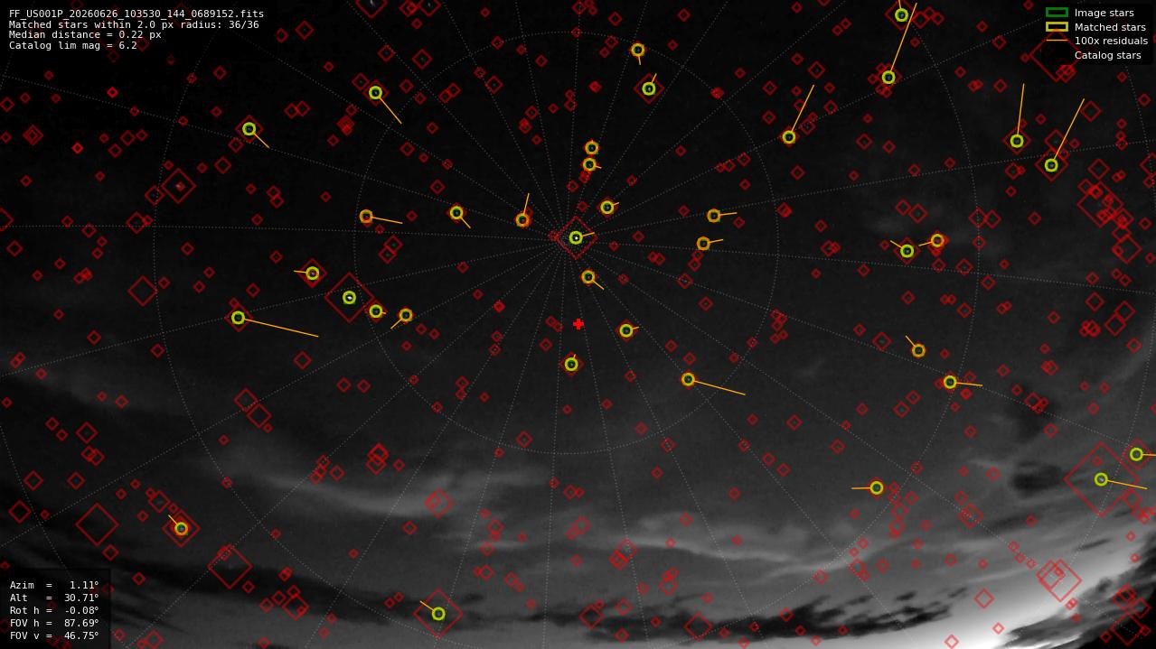 Astrometry report