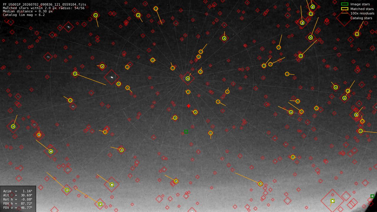 Astrometry report