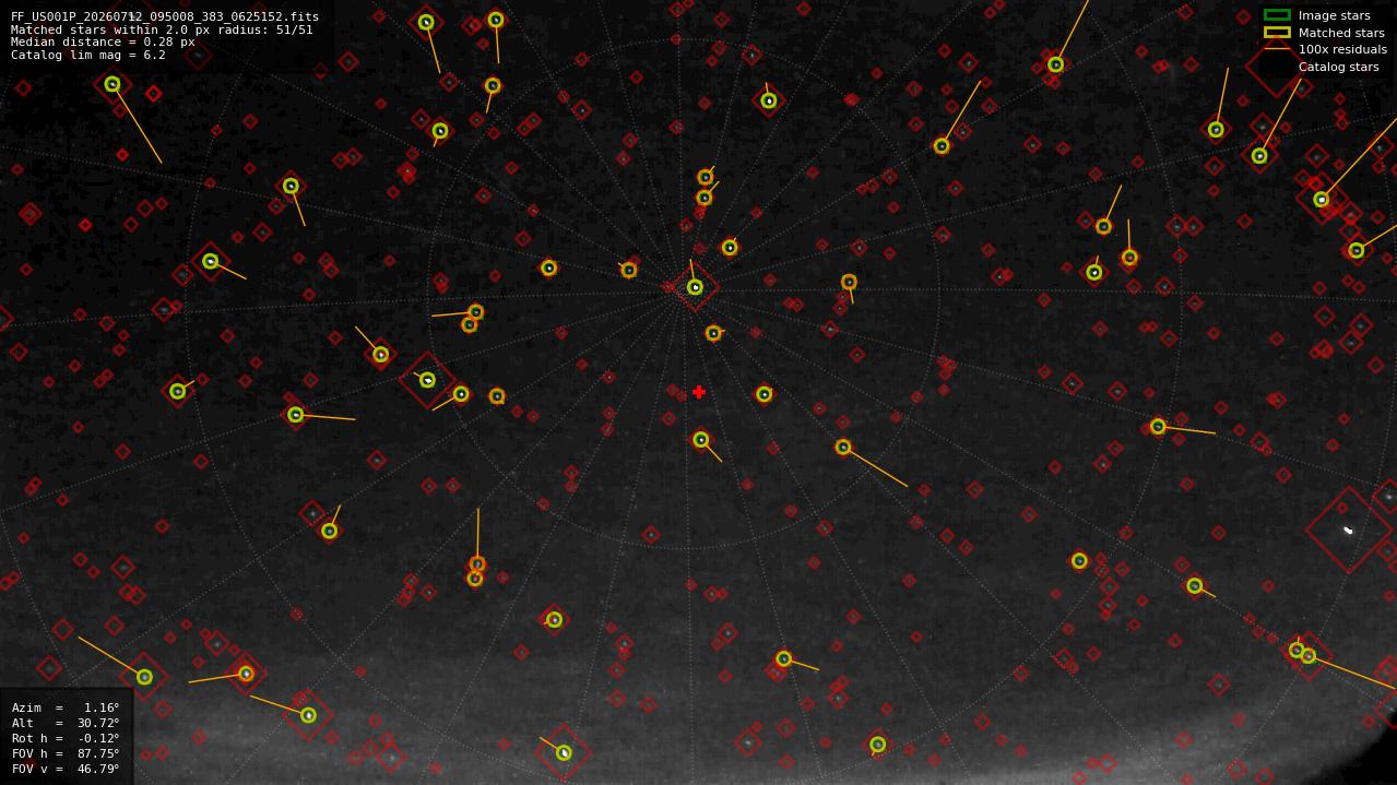 Astrometry report