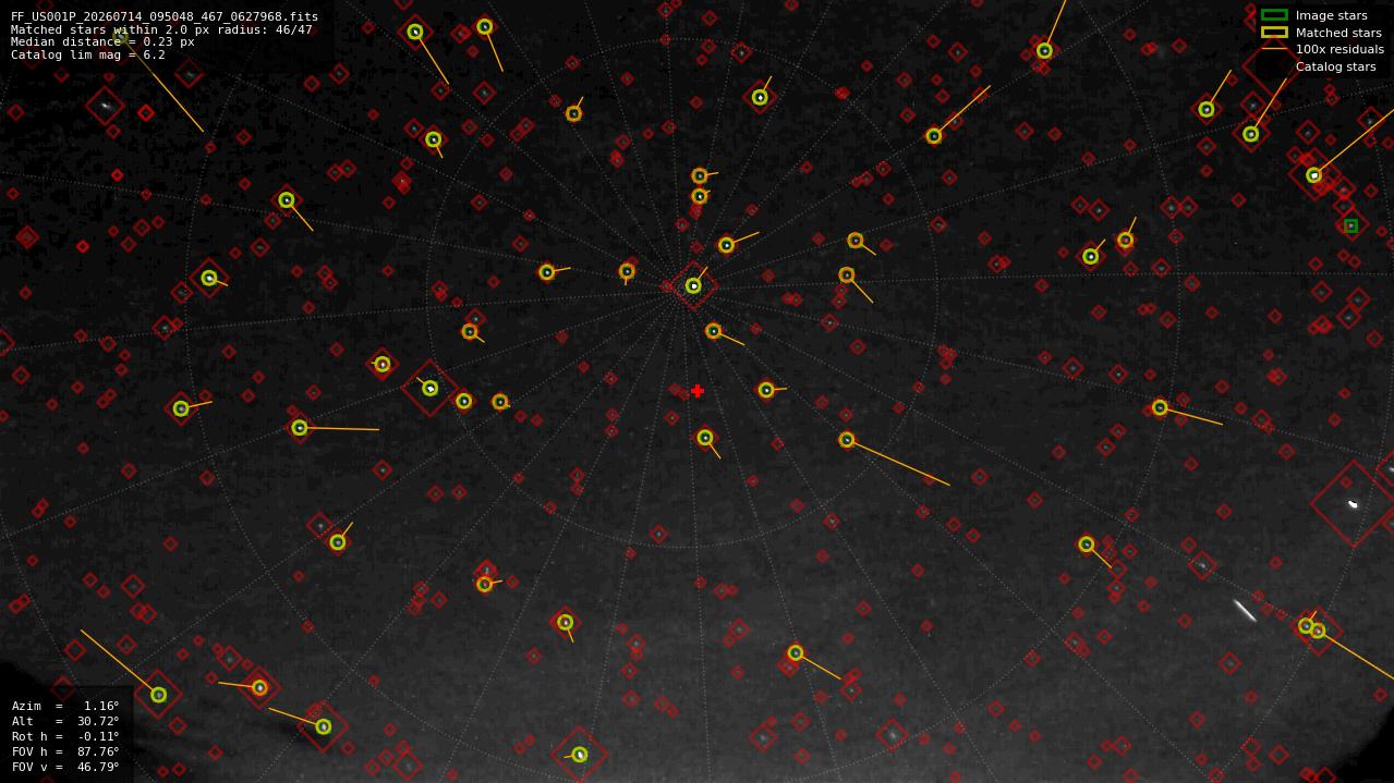 Astrometry report