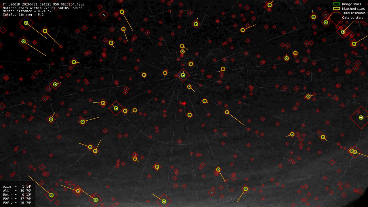 Astrometry report
