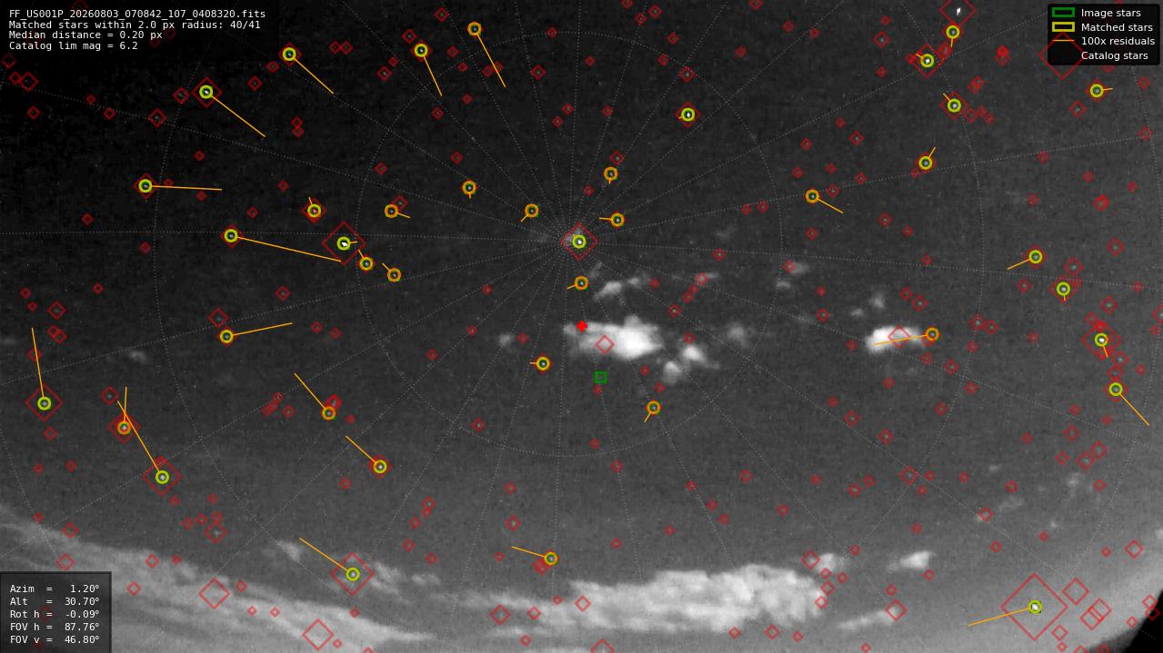 Astrometry report