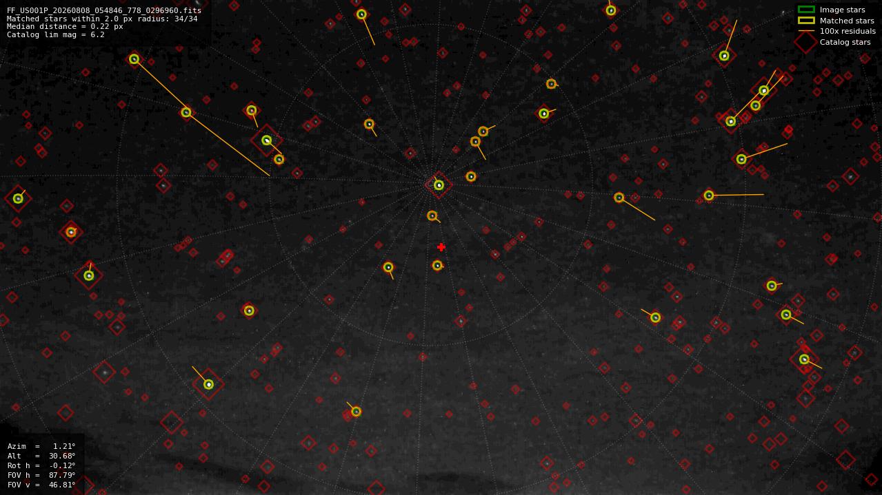 Astrometry report