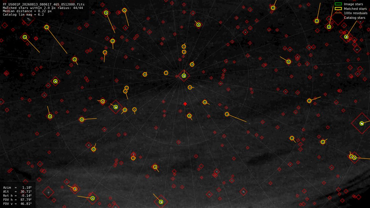 Astrometry report