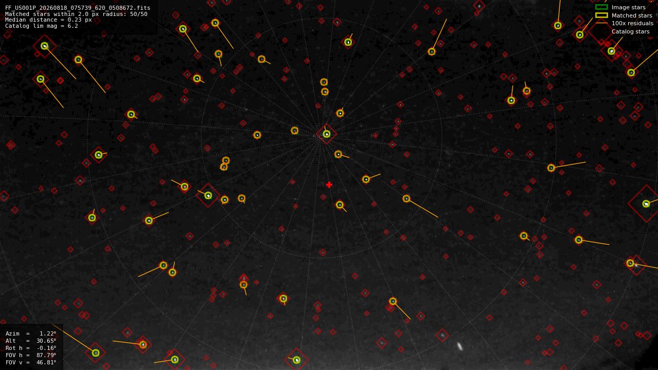 Astrometry report