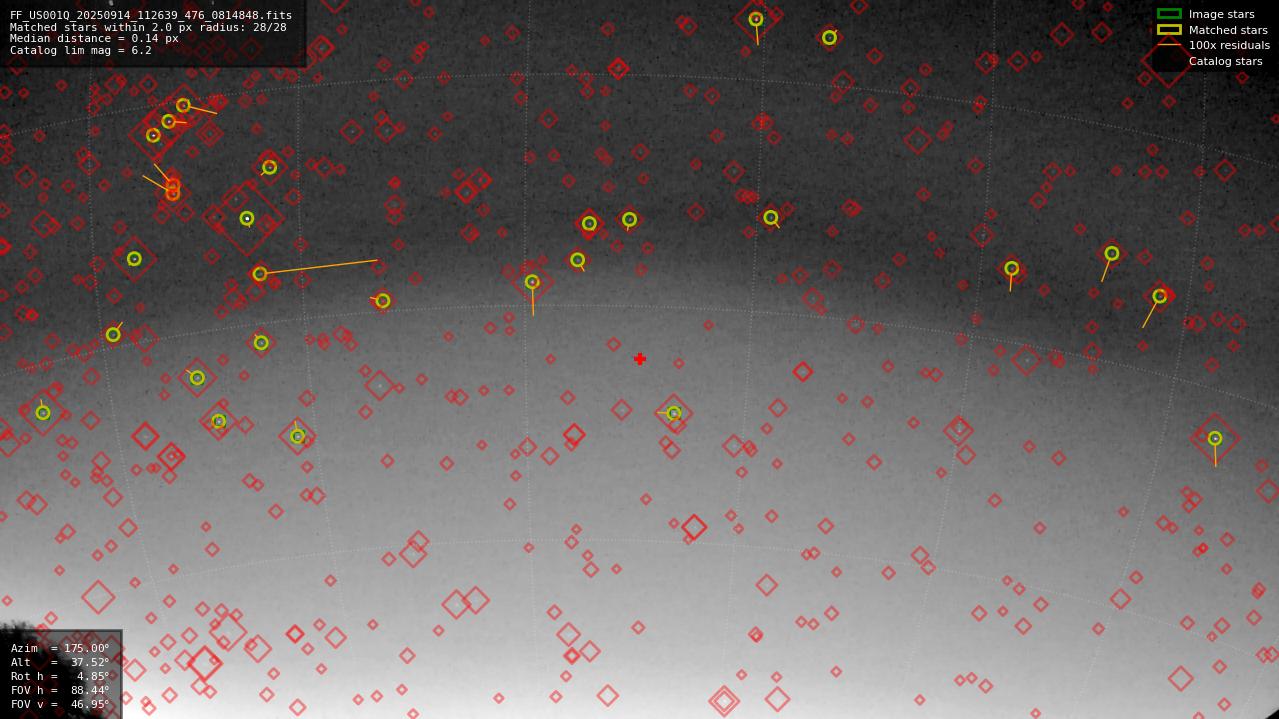 Astrometry report