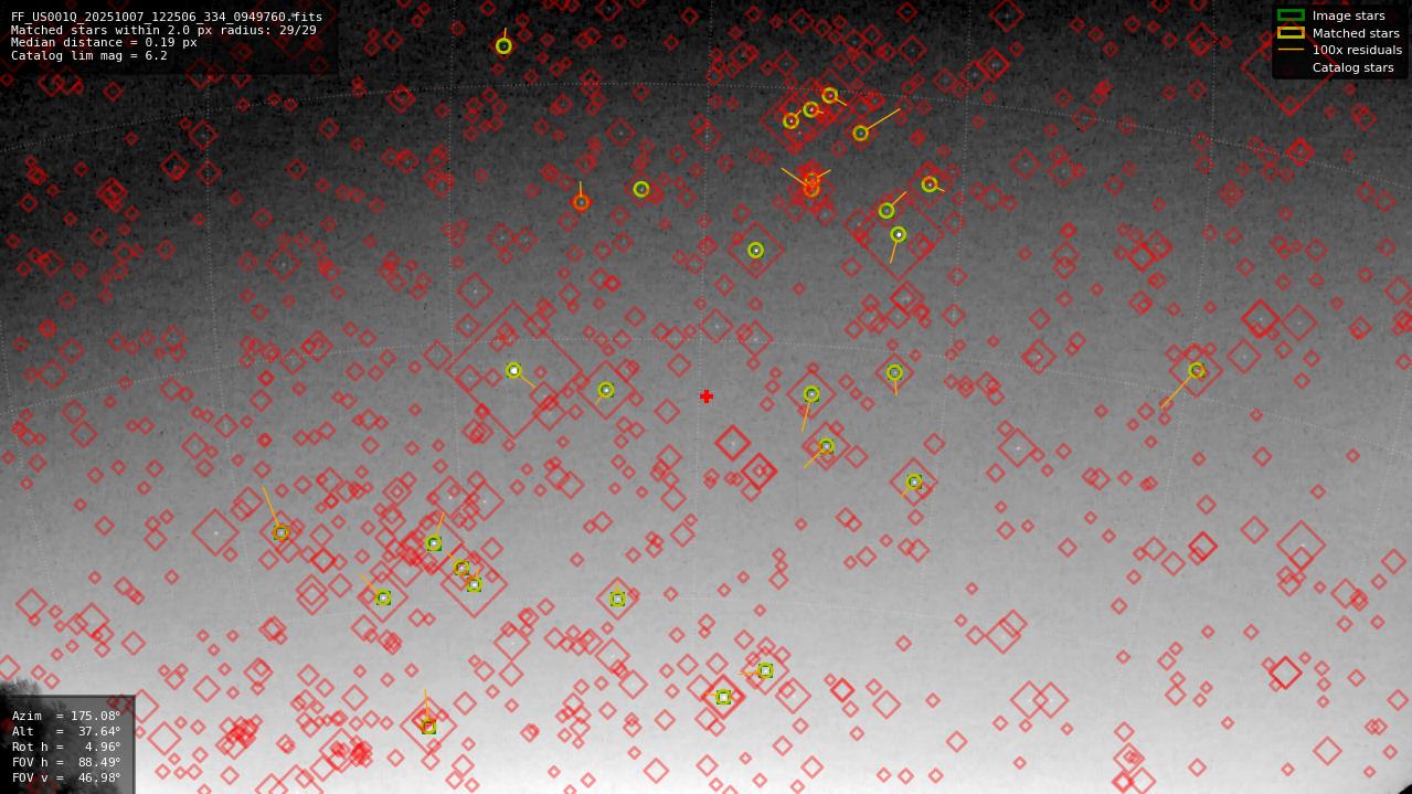 Astrometry report
