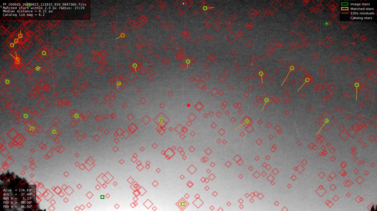 Astrometry report